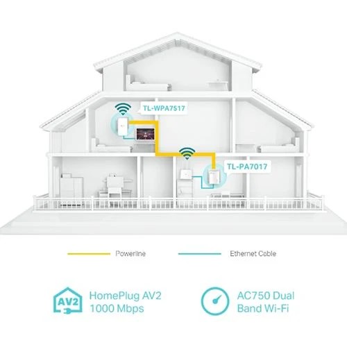 Kit Powerline TP-Link TL-WPA7517 AV1000
