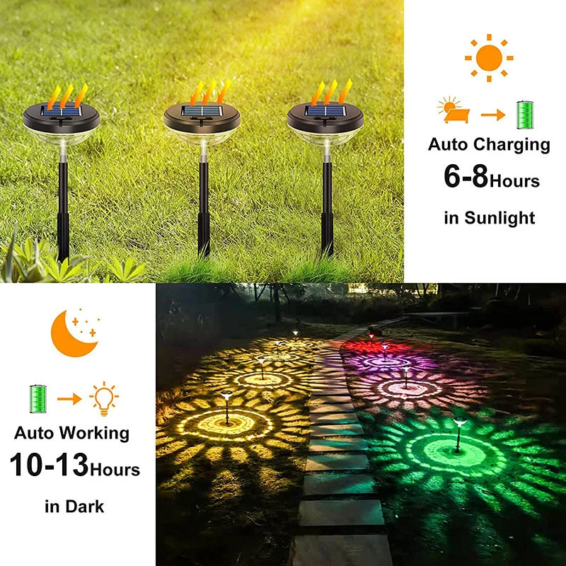 Iluminação de caminho para paisagem solar