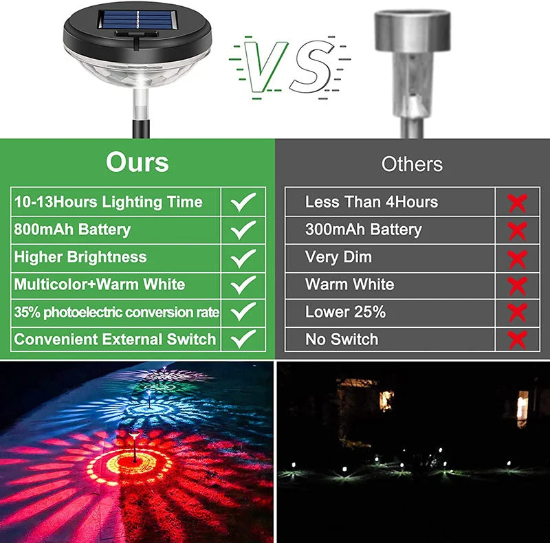 Iluminação de caminho para paisagem solar