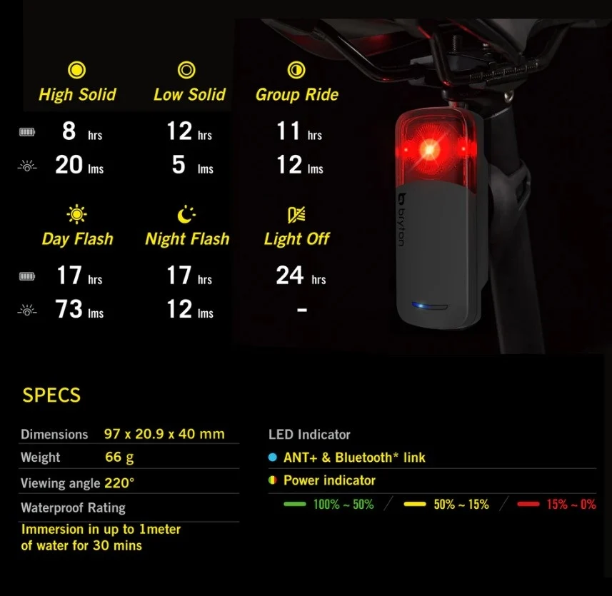 Iluminação traseira BRYTON RADAR GARDIA R300L