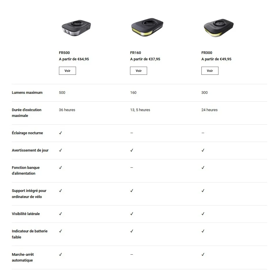 Luz frontal RAVEMEN FR 160 - Garmin/Wahoo
