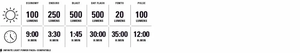 Luzes dianteiras e traseiras LEZYNE FUSION DRIVE 500+ / KTV DRIVE PRO+
